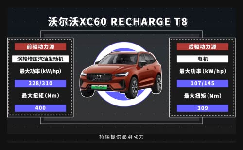 【沃尔沃XC60 RECHARGE T8】